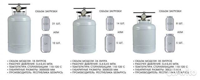 Автоклав Новогаз 24л Новый