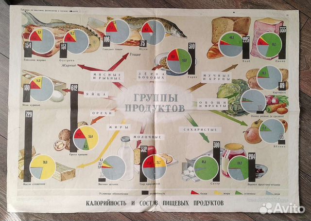 Плакат СССР 1965г. 