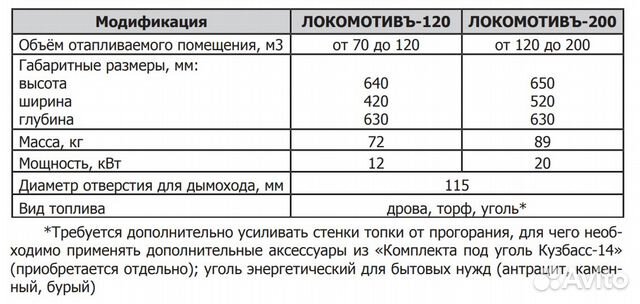 Печь для дома Локомотив до 8 мм, дрова + уголь Печь для дома Локомотив до 8 мм, дрова + уголь