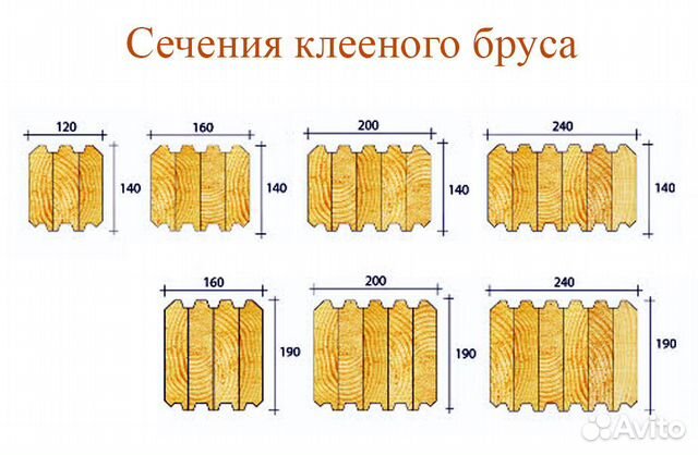 Сечение бруса. Сечение клееного бруса 200х250. Клееный брус сечение 200х188. Клееный брус разрез.