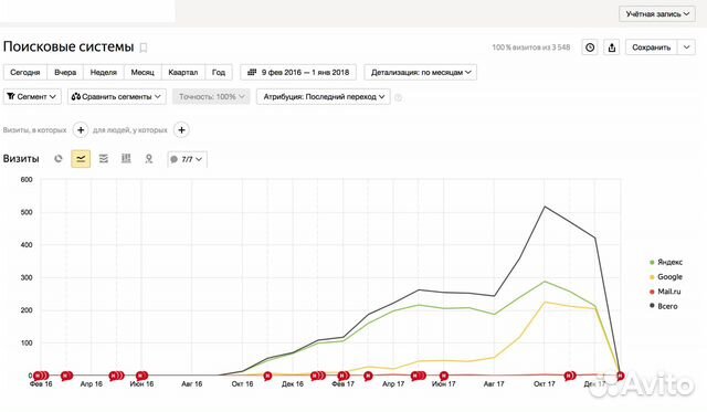 Продвижение сайта, SEO продвижение в Красноярске Продвижение сайта, SEO продвижение в Красноярске