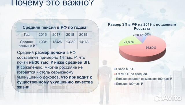 Презентация на заказ Презентация на заказ