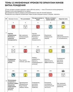 Тайм-менеджмент длинных циклов