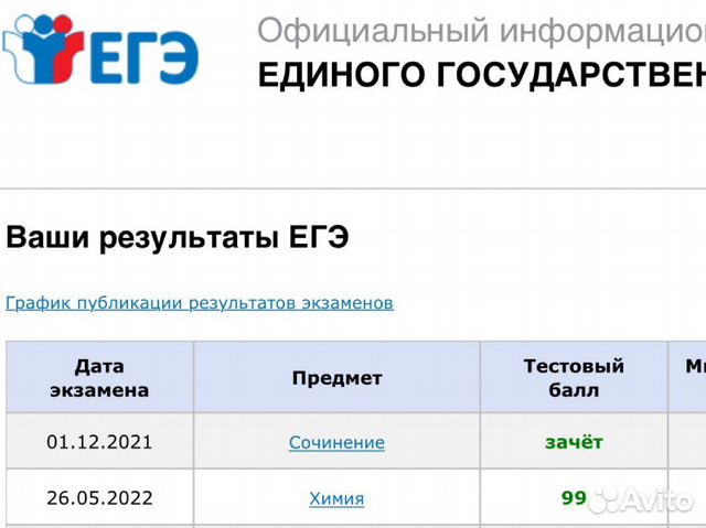 Репетитор по химии