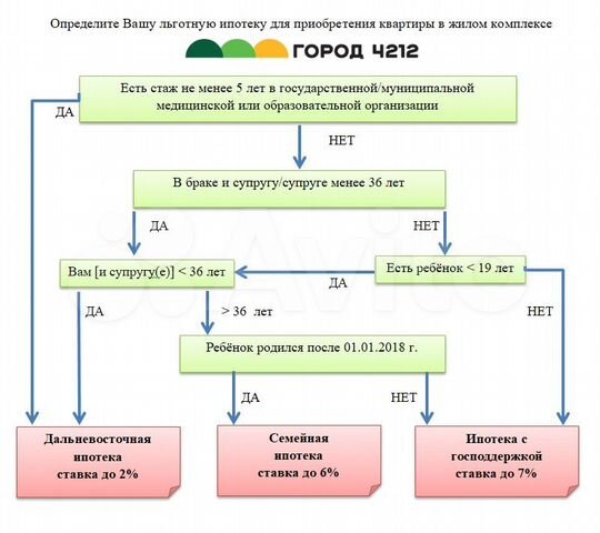 4-к. квартира, 82 м², 5/9 эт.