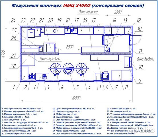 Проект цеха по производству мясных консервов