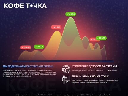 Кофейня Самообслуживания (Мини кофейня)