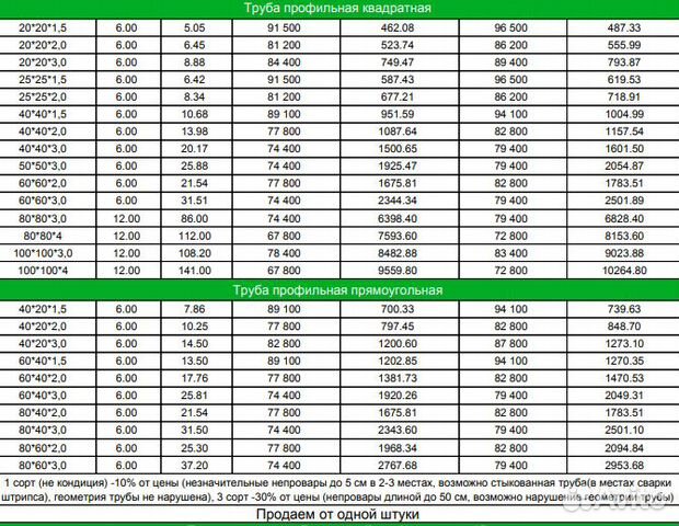 Профильная труба 100х100х3,0мм 12м ст3пс