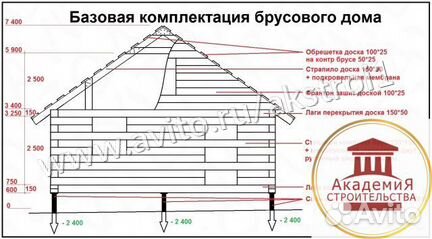 Каркасный дом № 608. Строительство домов и бань