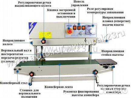 Универсальный роликовый конвейерный запайщик