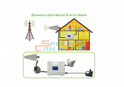 Усилитель Сотовой Связи 2G/3G/4G LTE