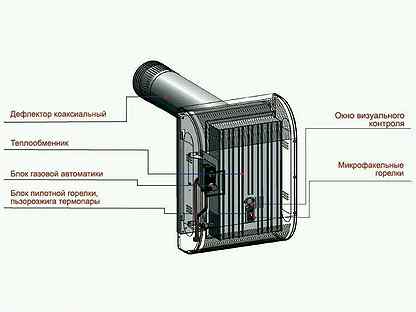 Аог 2. Аог 2. Gas heater конвектор. Аог 2. Аог 2.